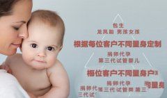 为什么会出现产后浮肿